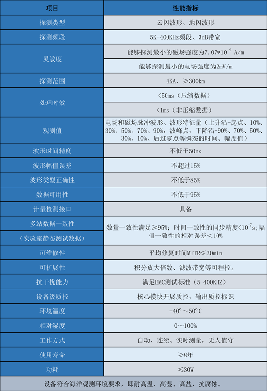 业务申请单序时薄20241129113853-14
